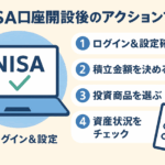 NISA口座を開設した後の具体的なアクションプラン|初めての人が失敗しないスタートガイド