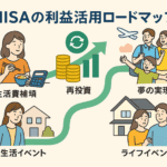 新NISAで得た利益の使い道を考える|生活費・再投資・夢の実現へのロードマップ