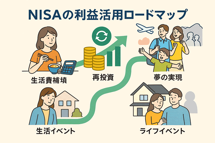 新NISAで得た利益の使い道を考える|生活費・再投資・夢の実現へのロードマップ