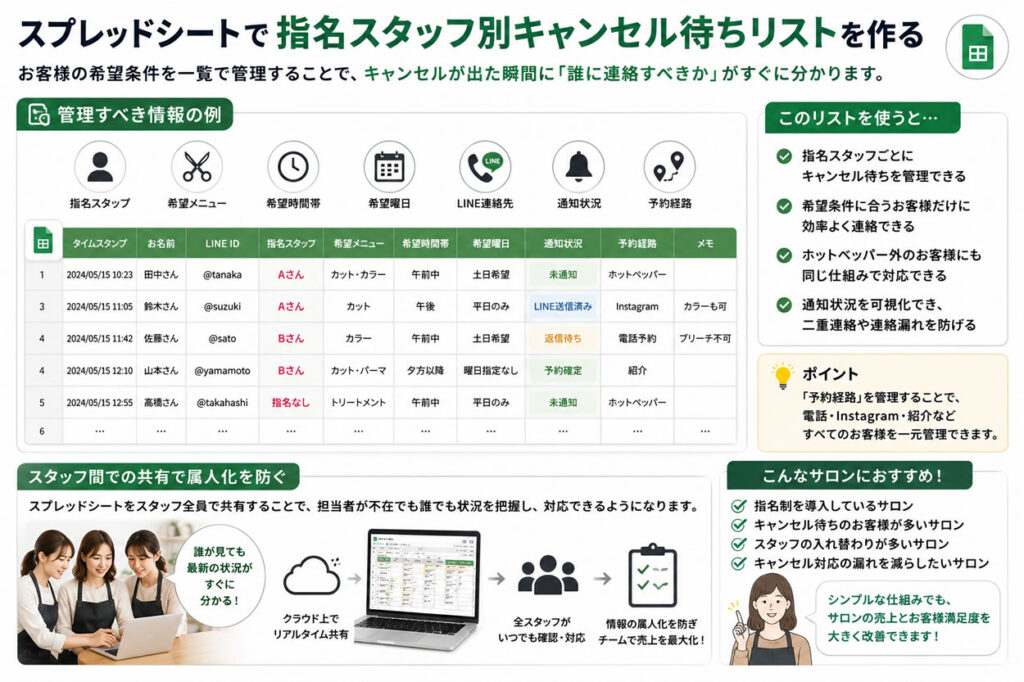 スプレッドシートで「指名スタッフ別キャンセル待ちリスト」を作る
