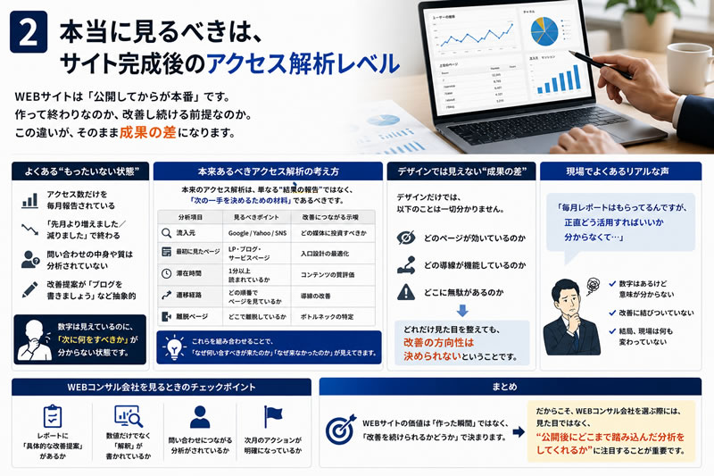本当に見るべきは、サイト完成後のアクセス解析レベル
