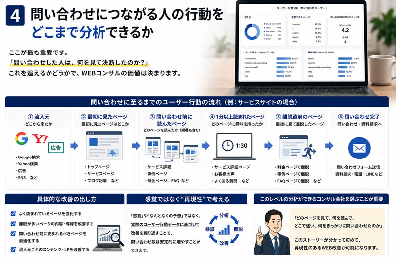 問い合わせにつながる人の行動をどこまで分析できるか