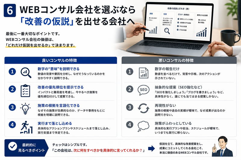 WEBコンサル会社を選ぶなら「改善の仮説」を出せる会社へ