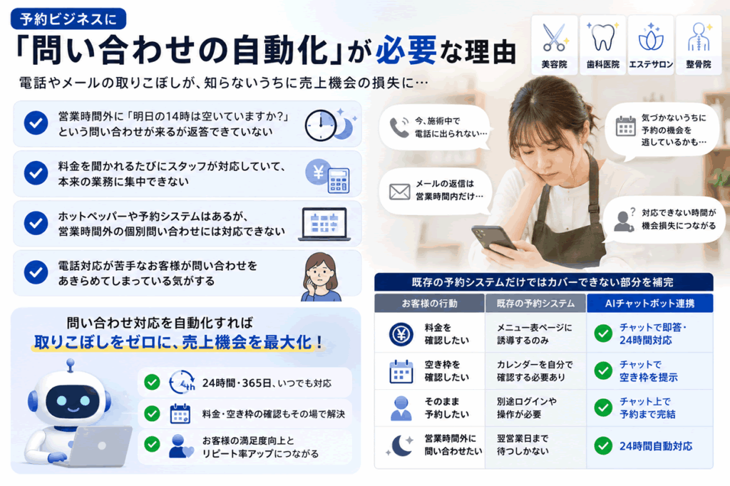 予約ビジネスに「問い合わせの自動化」が必要な理由