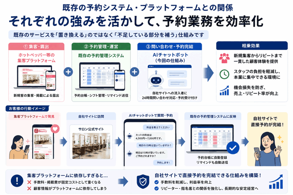導入できる業種と活用例