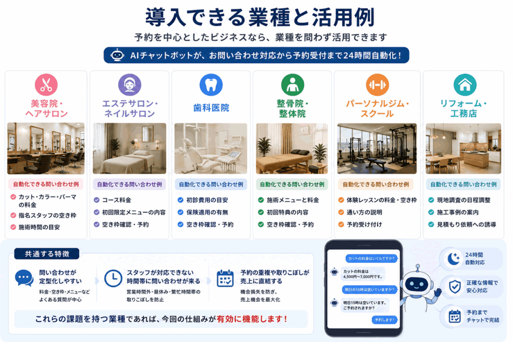 導入できる業種と活用例